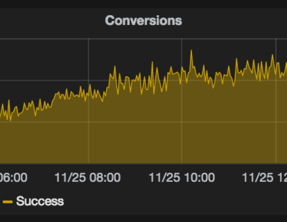 Conversions